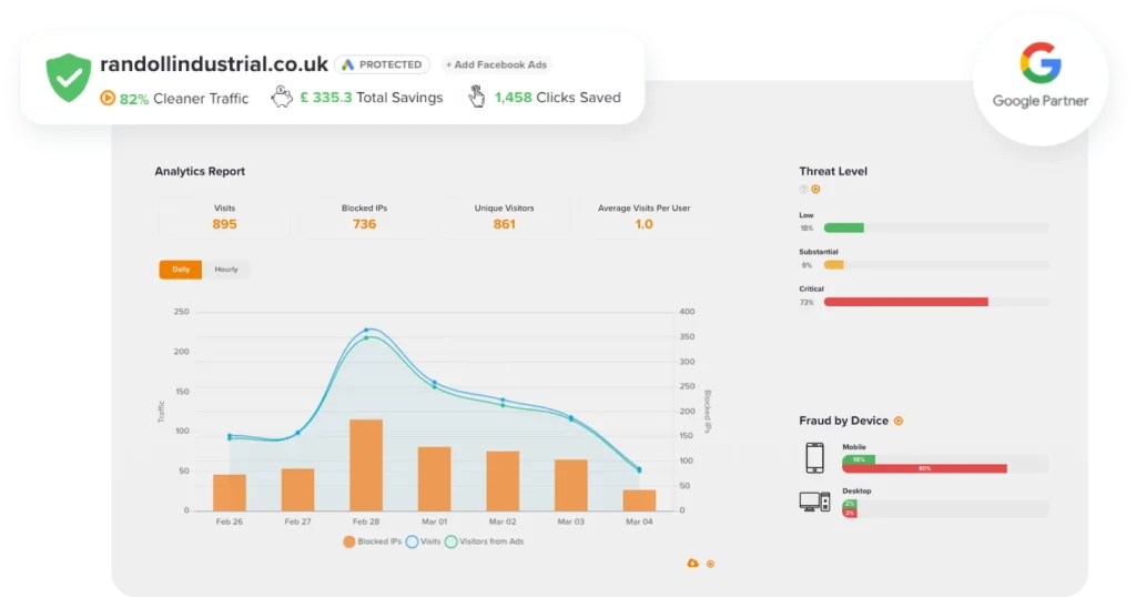 Graphs showing google ad fraud prevention results for electrical engineers in sussex.