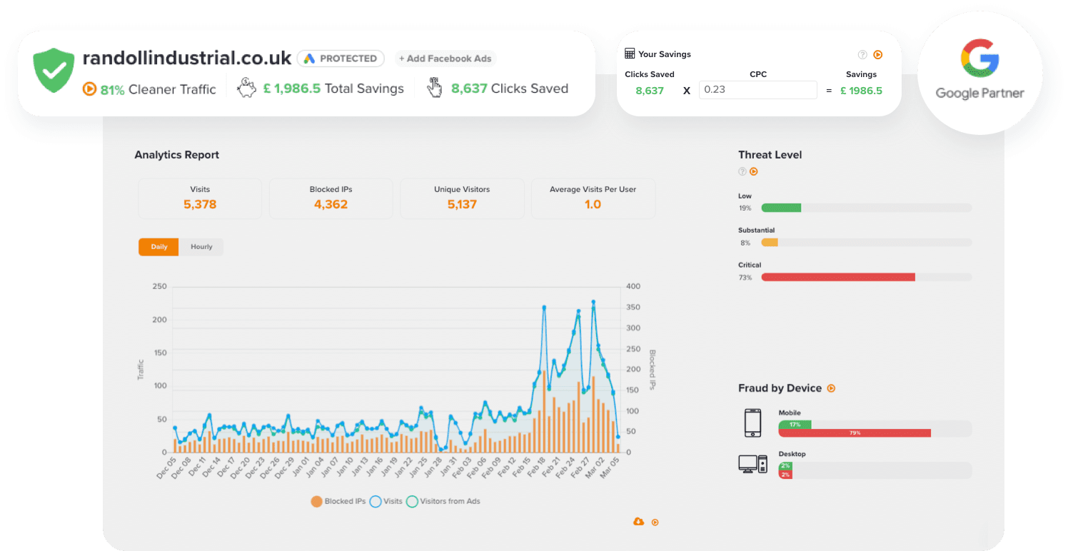 Google ad fraud prevention results for electrical engineers