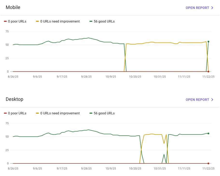 Mobile and desktop core web vitals