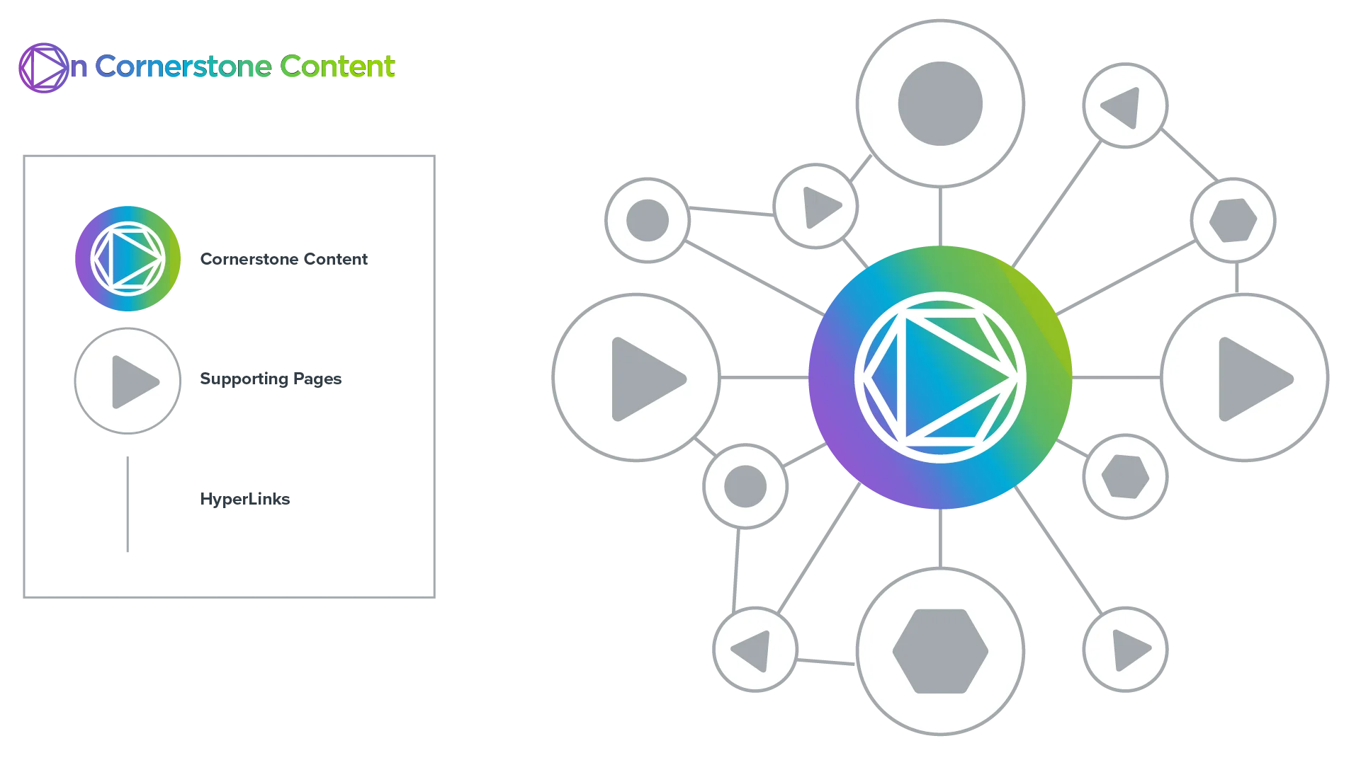 On Link Juice: How Smart Internal Linking Builds Seo Authority 9 | Heighton Cornerstone content clusters | heighton