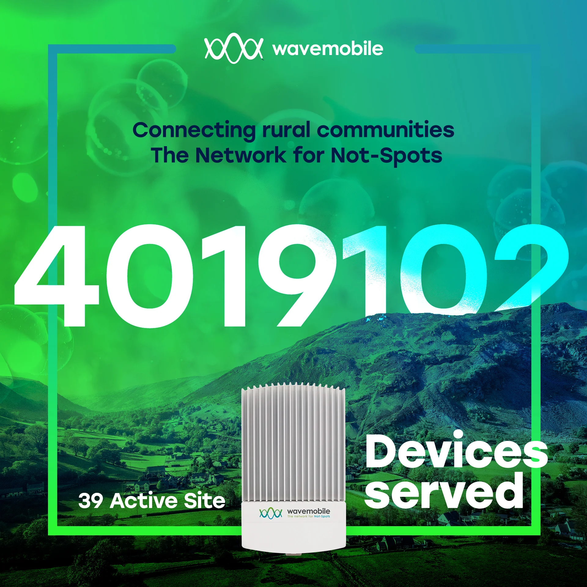 Social media brand touchpoint – 4019102 devices served to wavemobile's network