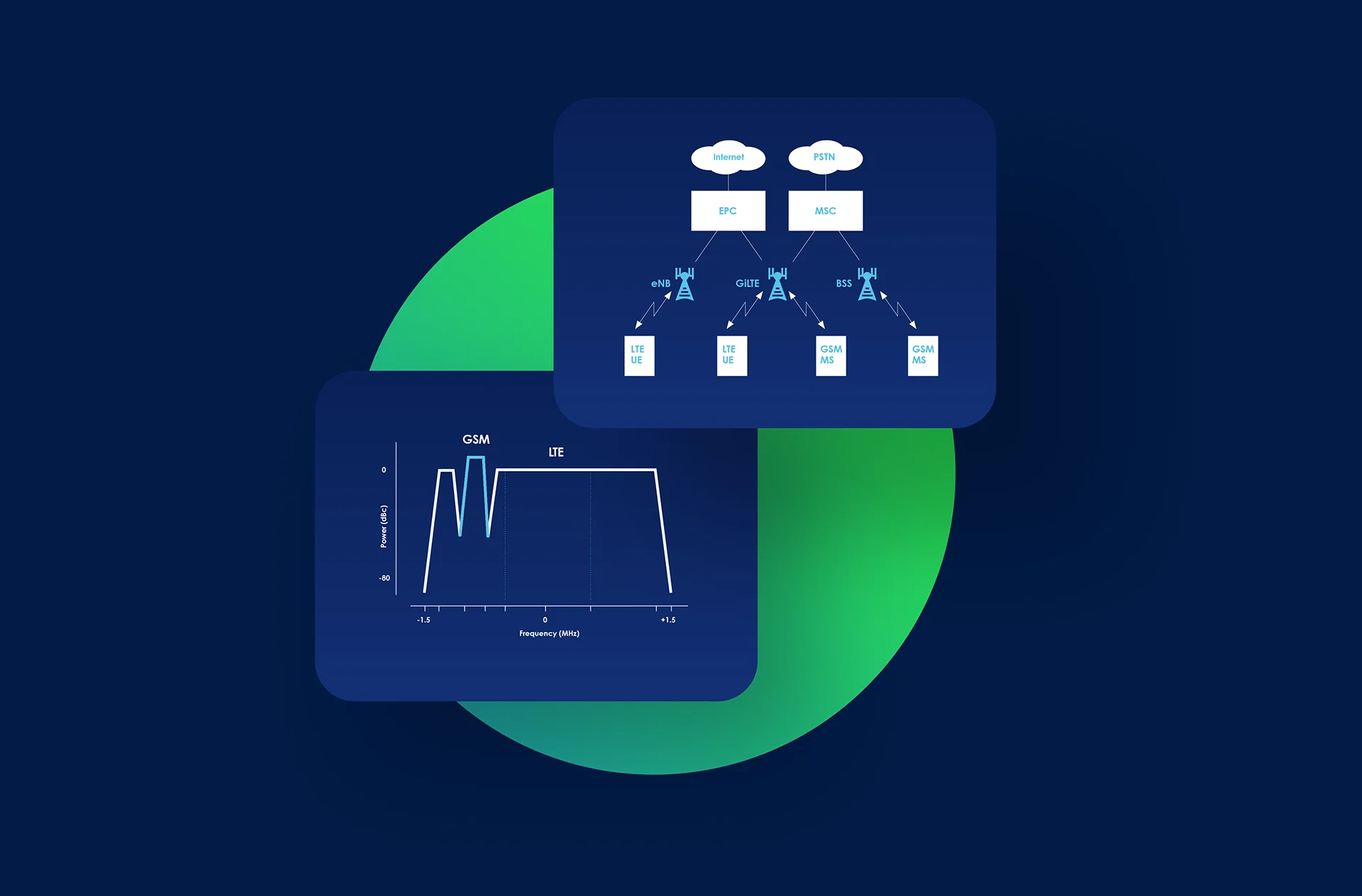 Wavemobile spectrum infrastructure drawing | heighton