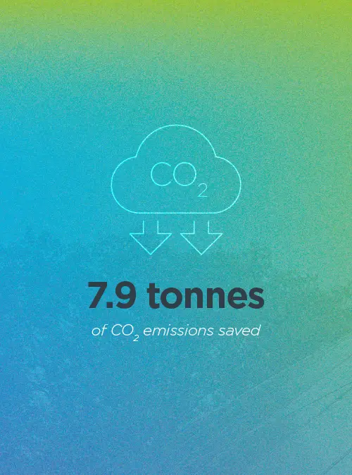 Switched On To Sustainability 5 | Heighton Heighton on sustainability | heighton