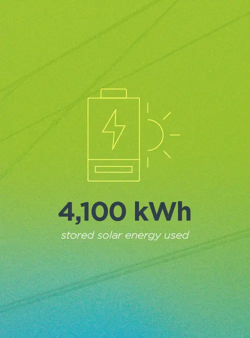 Switched On To Sustainability 7 | Heighton Heighton on sustainability 2 | heighton