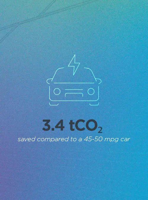 Switched On To Sustainability 9 | Heighton Heighton on sustainability 4 | heighton