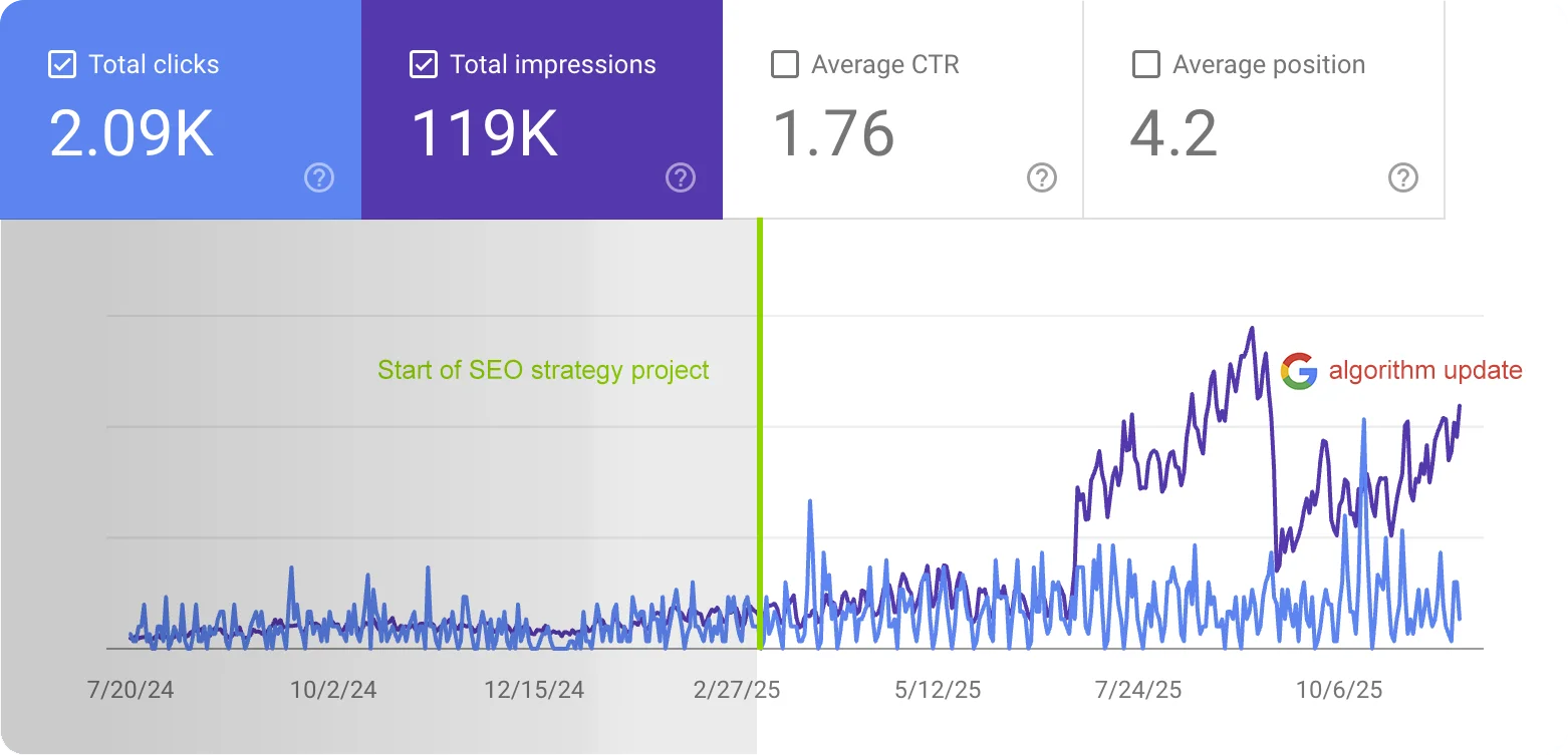 Seo results for uk website