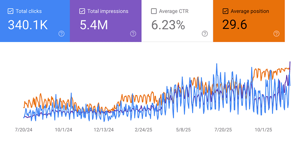Uk seo services results