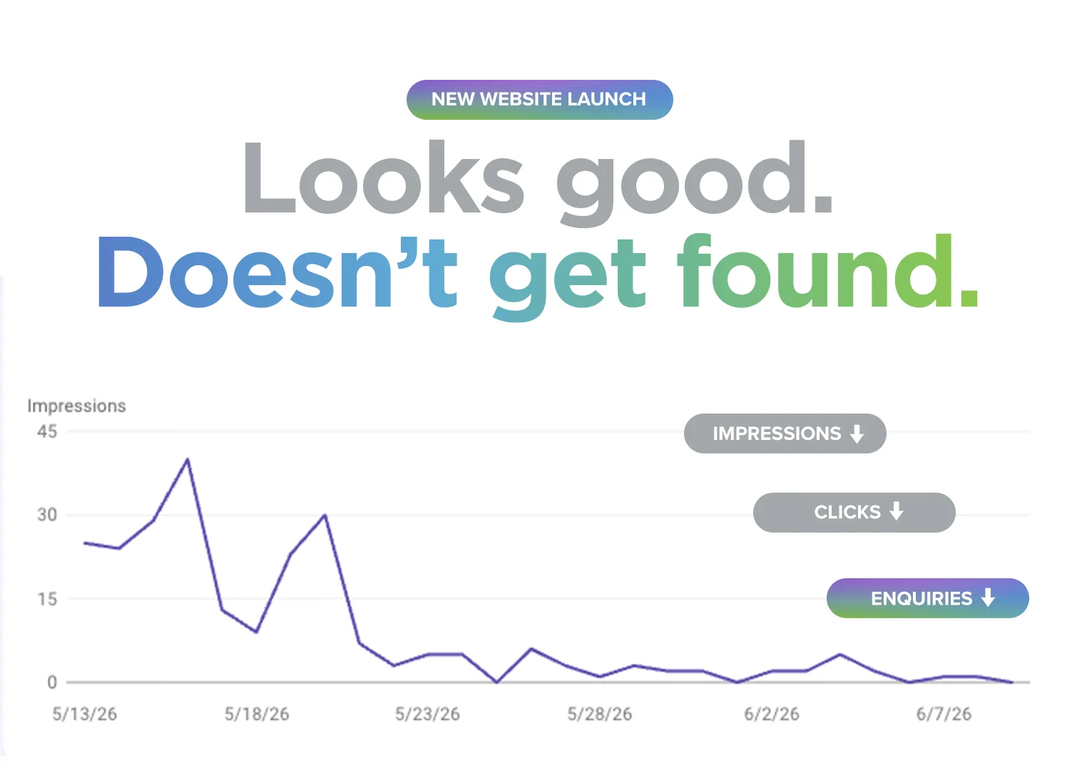 Why Your New Website Looks Great But Still Isn’t Getting Found 1 | Heighton New website design looks good, but doesn't get found in google search or ai
